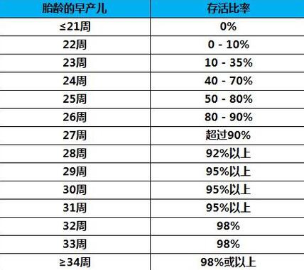 26周出生的宝宝可以存活吗？存活几率有多大「医院救26周超早产儿多少钱」 平板玻璃