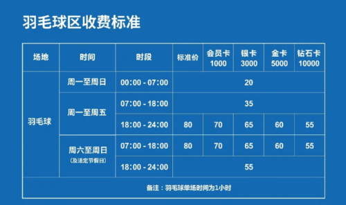 羽丰军健羽毛球馆价格多少「羽毛球场地 预订」 玻璃规格