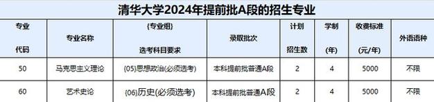 投档线与录取线的区别，投档线过了就是录取吗「清华北大录取投档线最低为688」 玻璃品牌