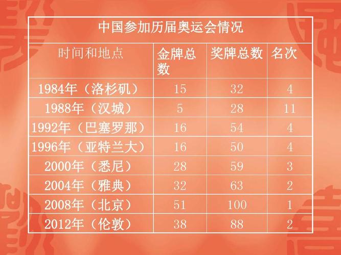 历届奥运会举办国及时间「巴黎奥运耗资900亿美元」 玻璃市场