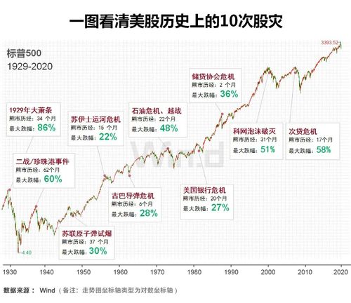 今天是熔断日！美股历史第3次熔断，八国同日熔断，后市怎么走「俄紧急情况部」 玻璃面板