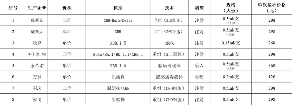 你觉得新冠疫苗会多少钱一针「新冠疫苗自费价格表图片」 玻璃品牌