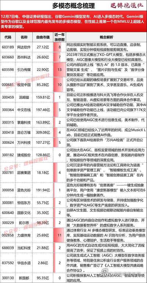 中信证券发布研报称，沪指短期有望冲击3000点，你怎么看「沪指重回3000点 收复年内全部跌幅」 玻璃资讯