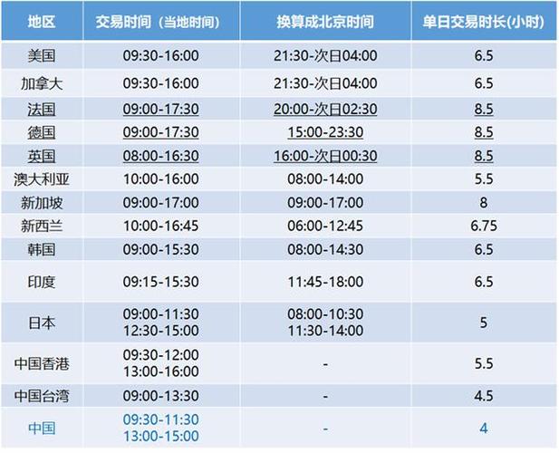 A股什么时候会恢复T+0「上交所交易陆续恢复正常」 玻璃企业