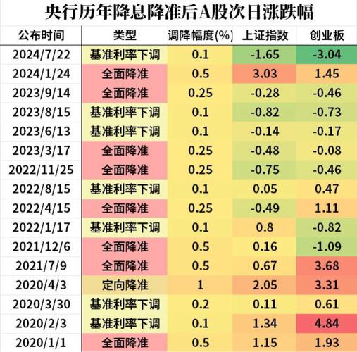 a股降准意味什么「降准对a股影响多大啊」 家电玻璃