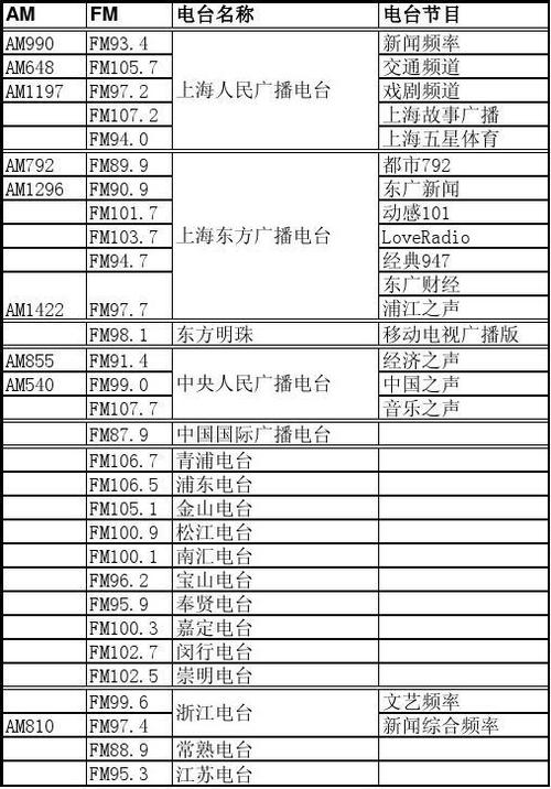 上海收音机频道列表「上海 关也彤」 玻璃企业