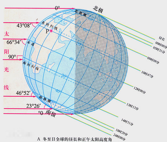 杭州每月太阳角高度「杭州有太阳吗」 家电玻璃