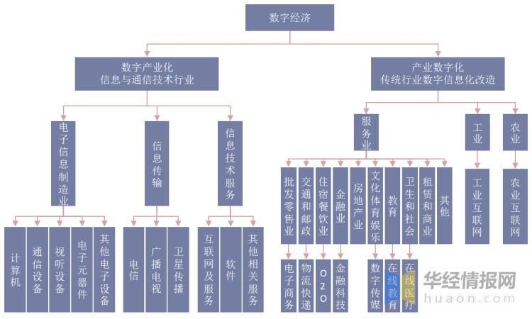 行业类别、单位类型、经济类型、经营方式指什么？应如何划分「多部门公布经济数据的通知」 玻璃