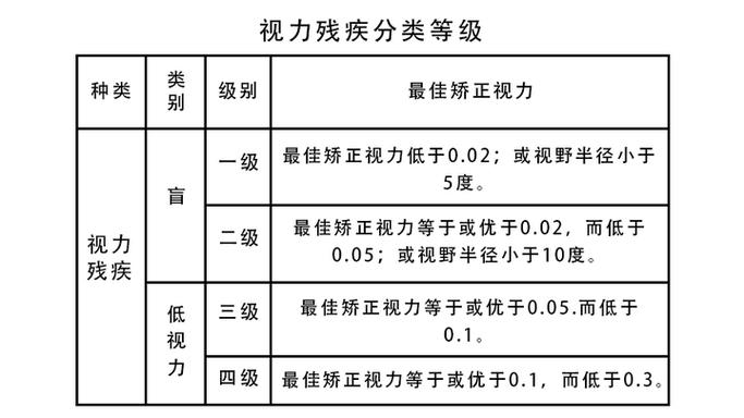 单眼失明可以读师范类专业吗「教师失明了怎么办」 玻璃市场