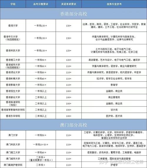 港澳台学生报考内地大学政策「港澳院校招生」 家电玻璃