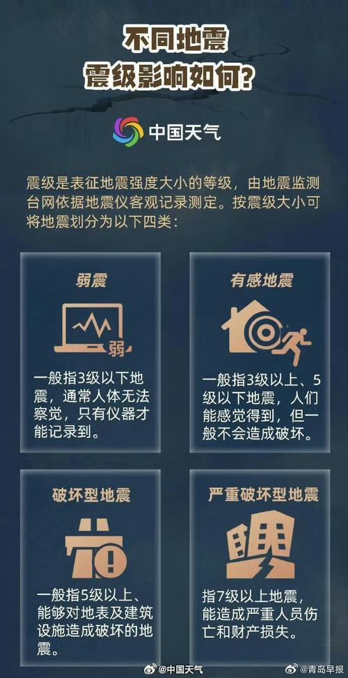 唐山地震的震级是多少「张家口3.6级地震最新消息」 家电玻璃